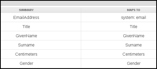 attribute mapping phpList