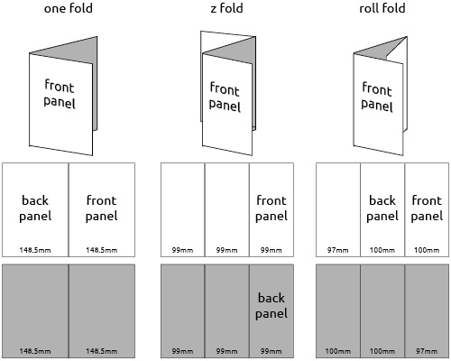fold options