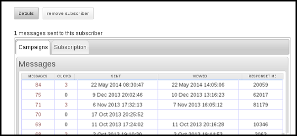 subscriber profile campaigns history